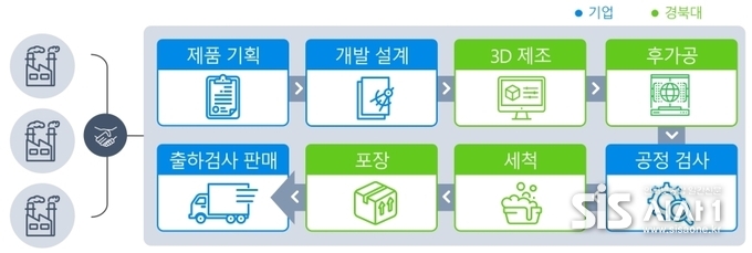 3차원(3D) 프린팅 의료기기 공동제조 체계도<사진, 자료 = 중소벤처기업부 제공>