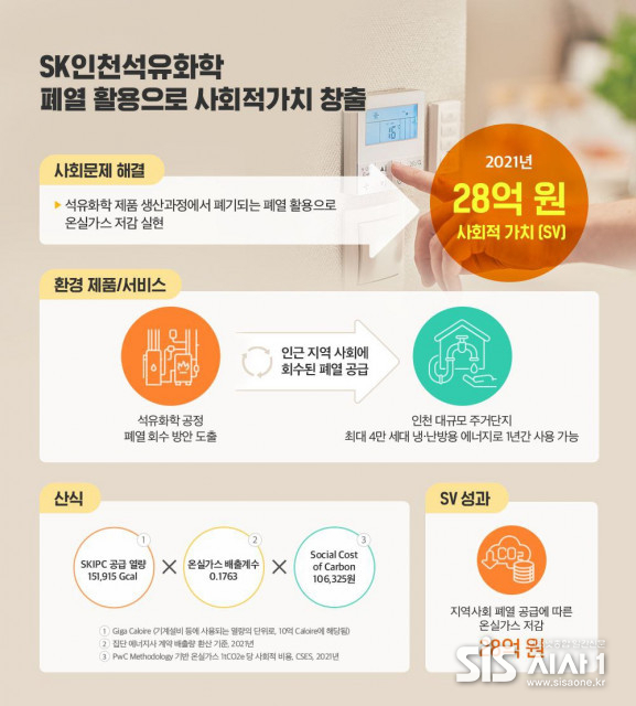SK인천석유화학 사회적가치 창출 사례 자료 (자료 = SK)