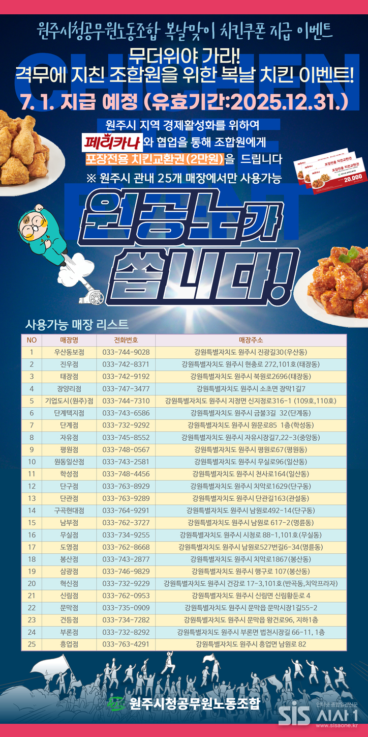원공노가 조합원에 페리카나 치킨 교환권을 지급한다 (자료 = 원공노)