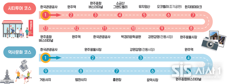 개편된 순환형 시티투어 코스. (자료=관광과)