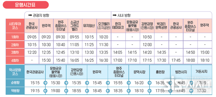 순환형 시티투어버스 운행시간표. (자료=관광과)