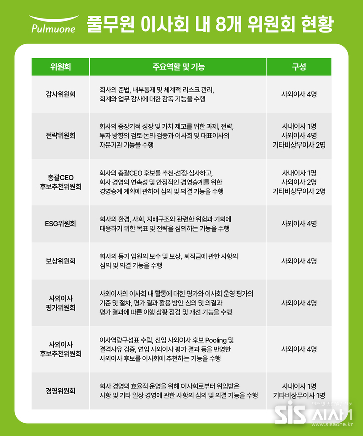 풀무원 이사회 내 8개 위원회 현황 (자료 = 풀무원)