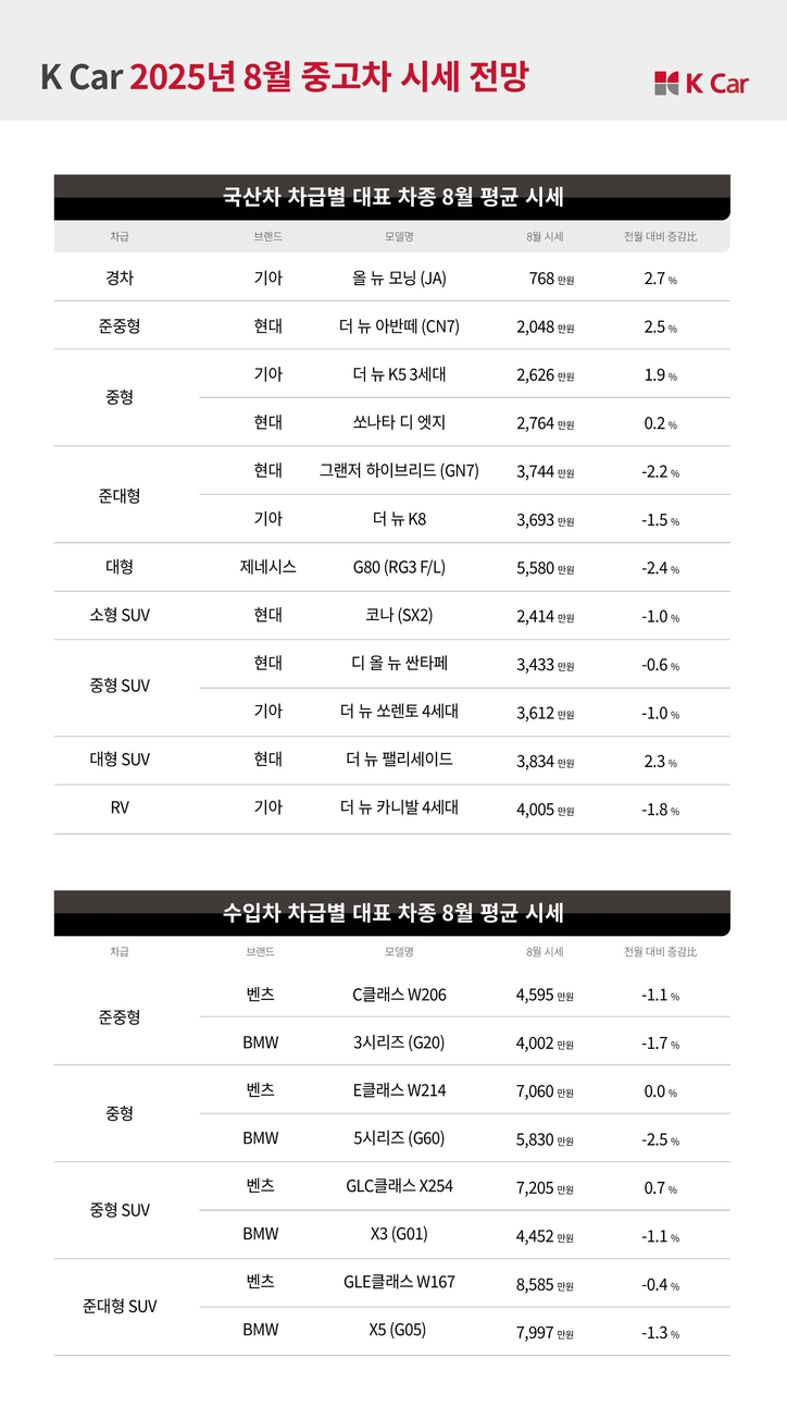 중고차 시세표. / 케이카
