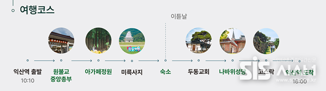 익산시통합예약시스템에 안내된 여행일정(사진=익산시통합예약시스템 캡쳐)