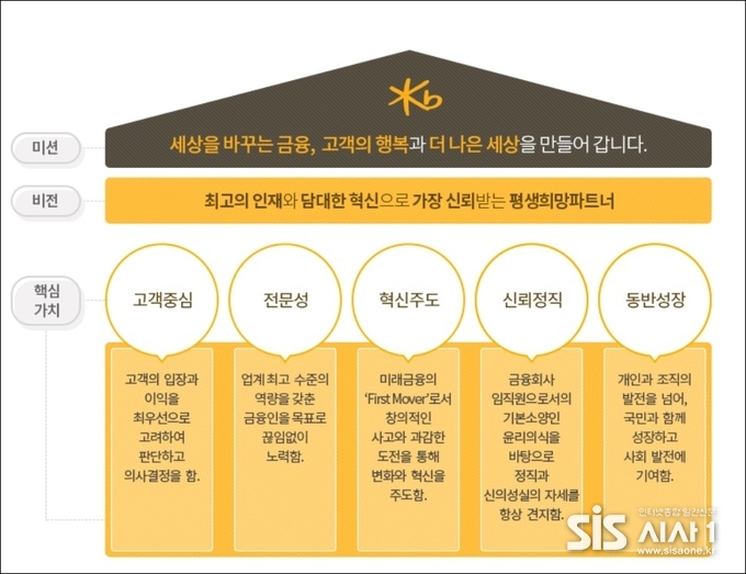 KB손해보험 홈페이지 화면 캡처.