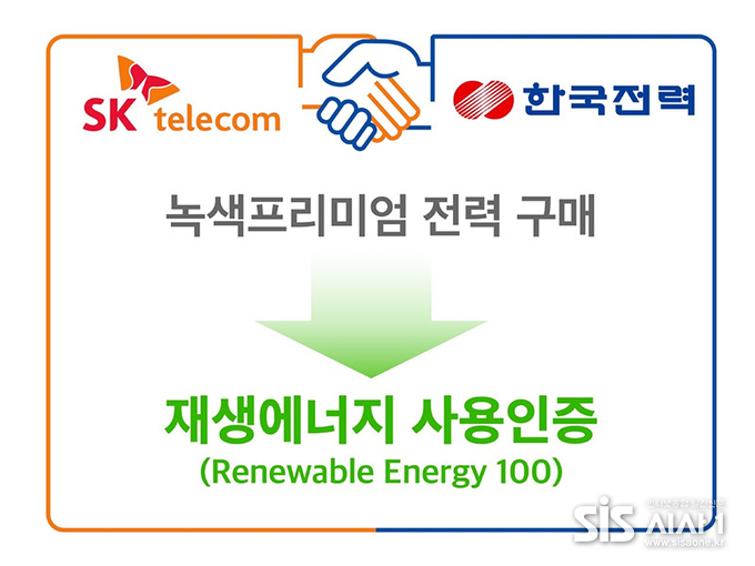 (자료 = SKT)